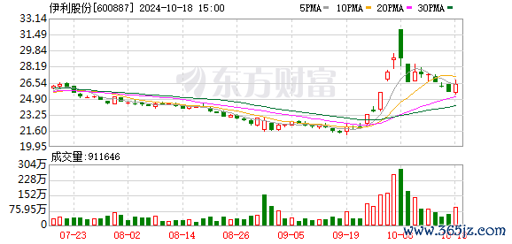 K图 600887_0